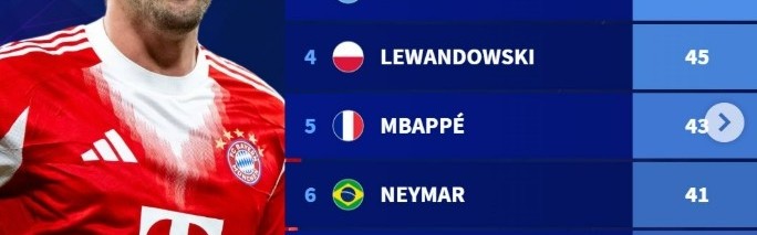 Jiuyou-凯恩生涯67场欧冠进51球，相同场次进球数仅次于范尼，与梅西相同